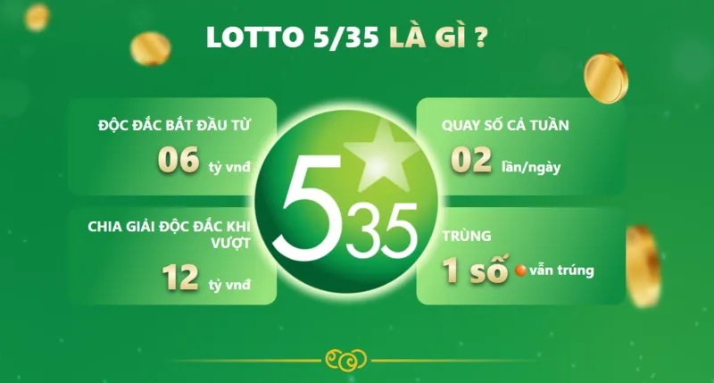 Tóm tắt một vài thông tin chính về xổ số Lotto 5/35